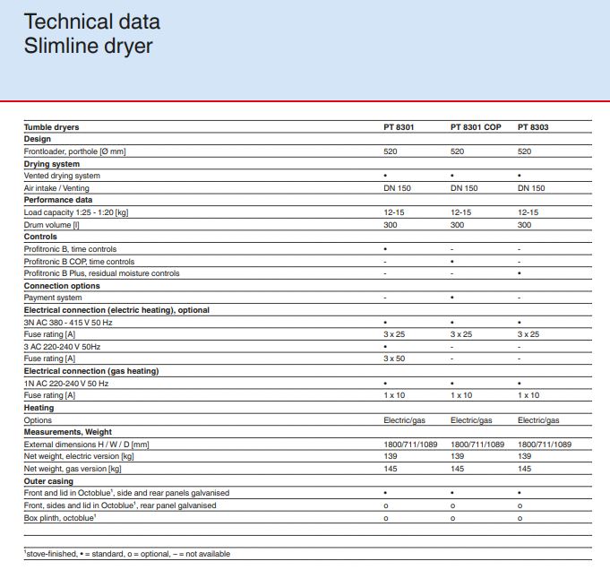 Miele PT 8303 Technical and Specification Data
